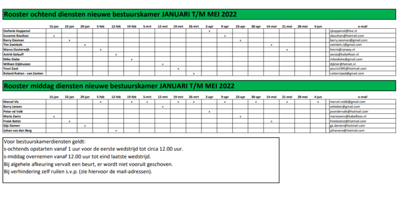 Schermafbeelding 2022-02-07 082100 BKD